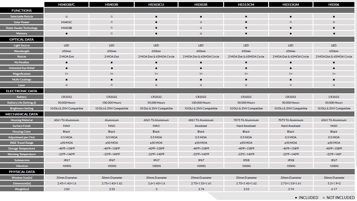 Dot sights data